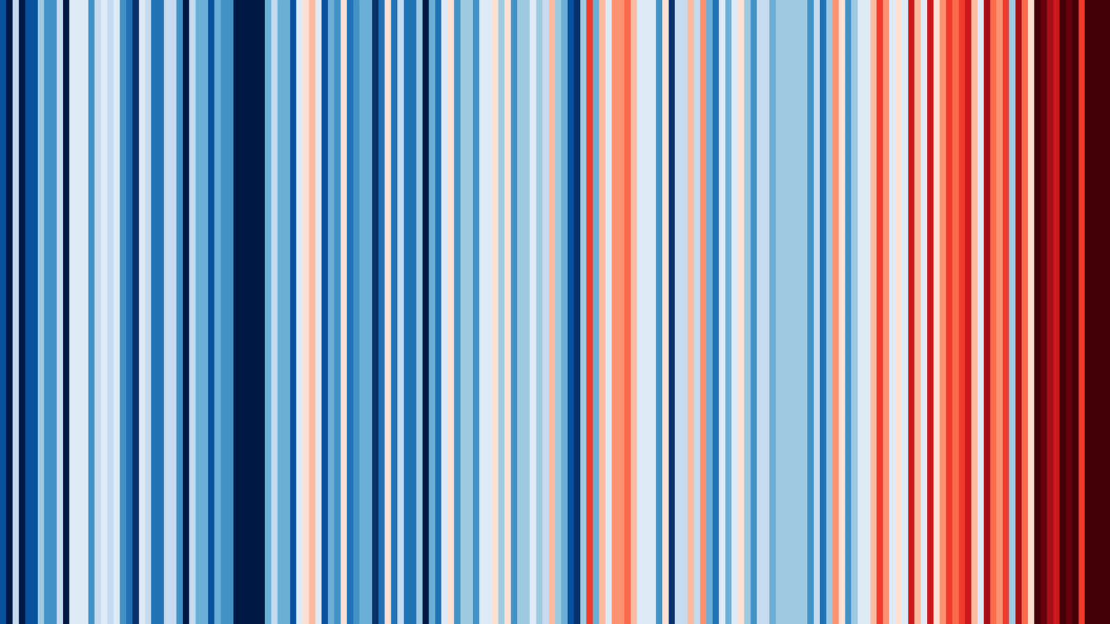 Bandes du réchauffement : évolution des températures annuelles de 1850 à 2025